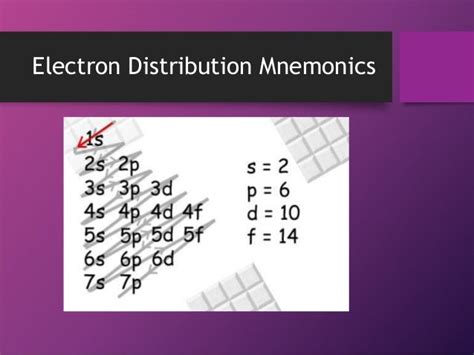 electron configuration mnemonics tagalog|STEM Engine .